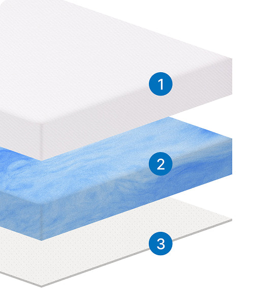 What's Inside: The Dream Topper in Detail
